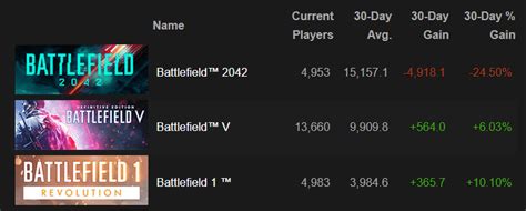 war of rights steam charts|battlefield 1 player count.